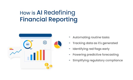 AI-Redefining