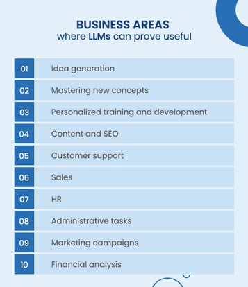 Business-Areas 2