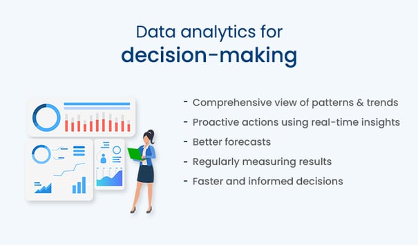 Learn how data analytics supports smarter decisions. 