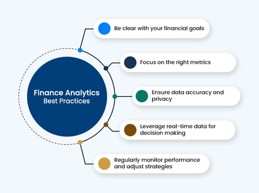 Make powerful financial decisions with these finance analytics best practices. 