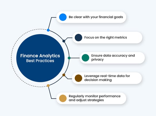 Finance_analytics_best_practices