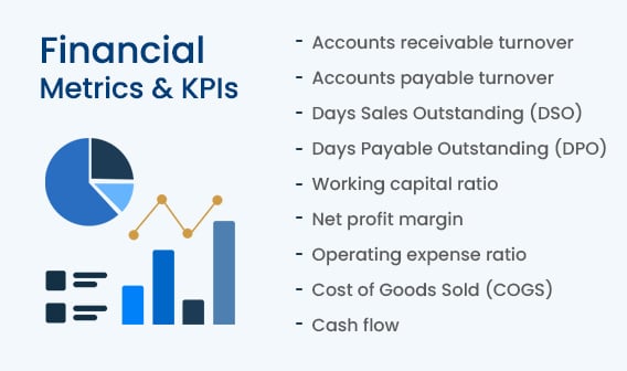 Financial metrics and KPIs every finance leader should track. 