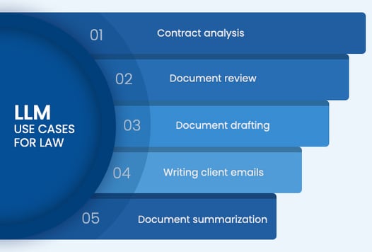 LLM-use-cases-for-law 2