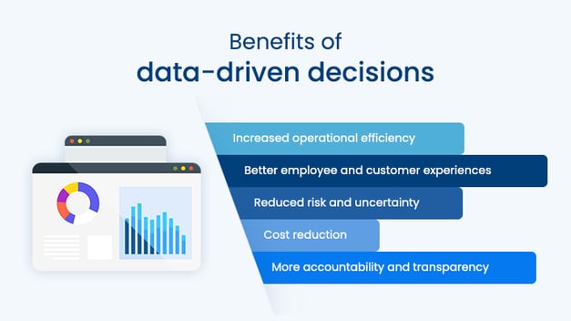 Data-backed decisions can bring in a host of benefits for your business. 