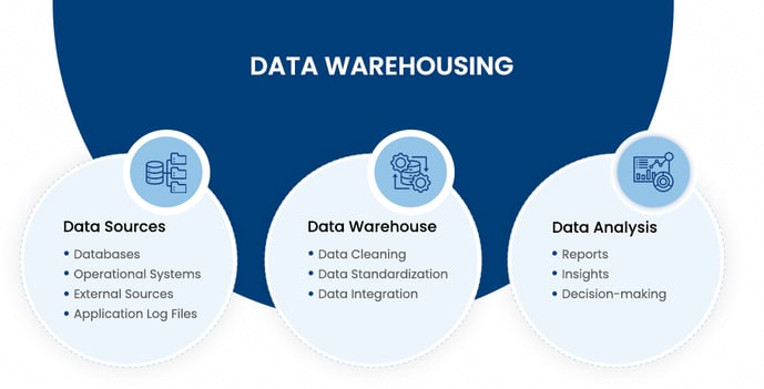 data-warehouse-the-solution 1