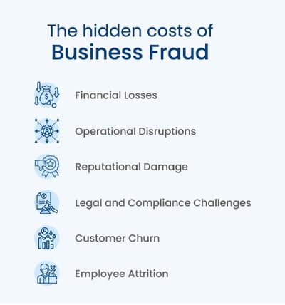 Business fraud can bring in financial and operational disruptions, legal challenges, and reputational damage. 