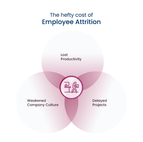 improves_employee_performance 1