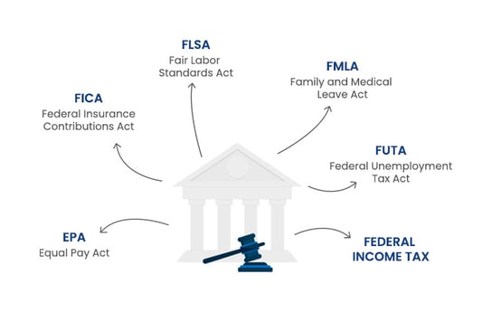 laws_and_regulations