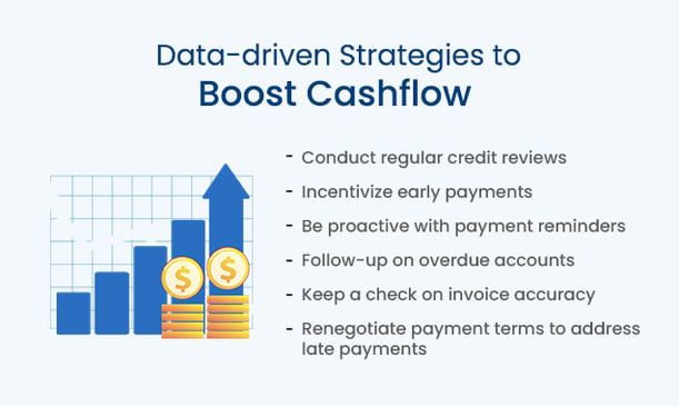 Data-driven strategies to boost accounts receivable collections and maintain healthy cash flow. 