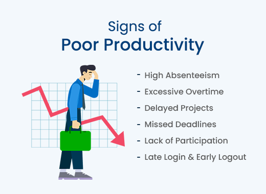 image showing the signs of poor employee productivity