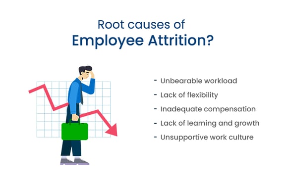 root_causes